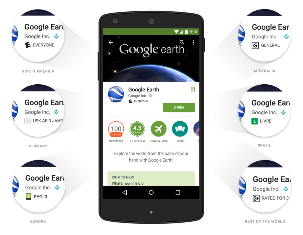 android