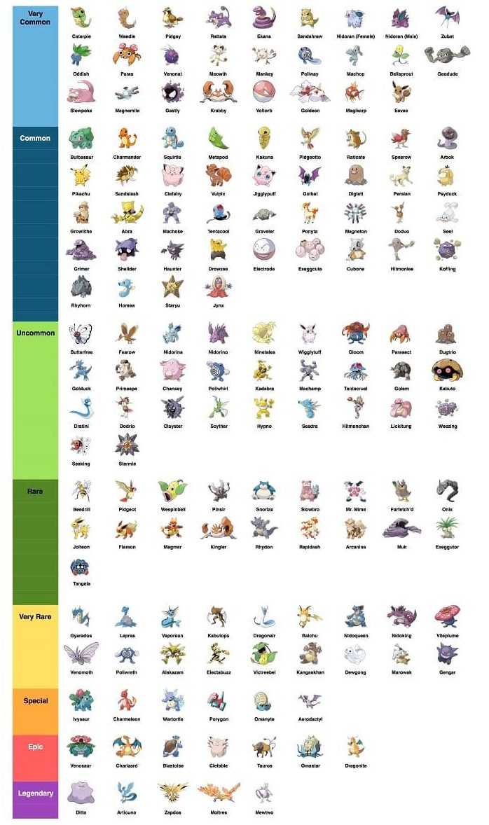 Tablas de Pc y Ivs de Mewtwo - Pokémon GO Ecuador