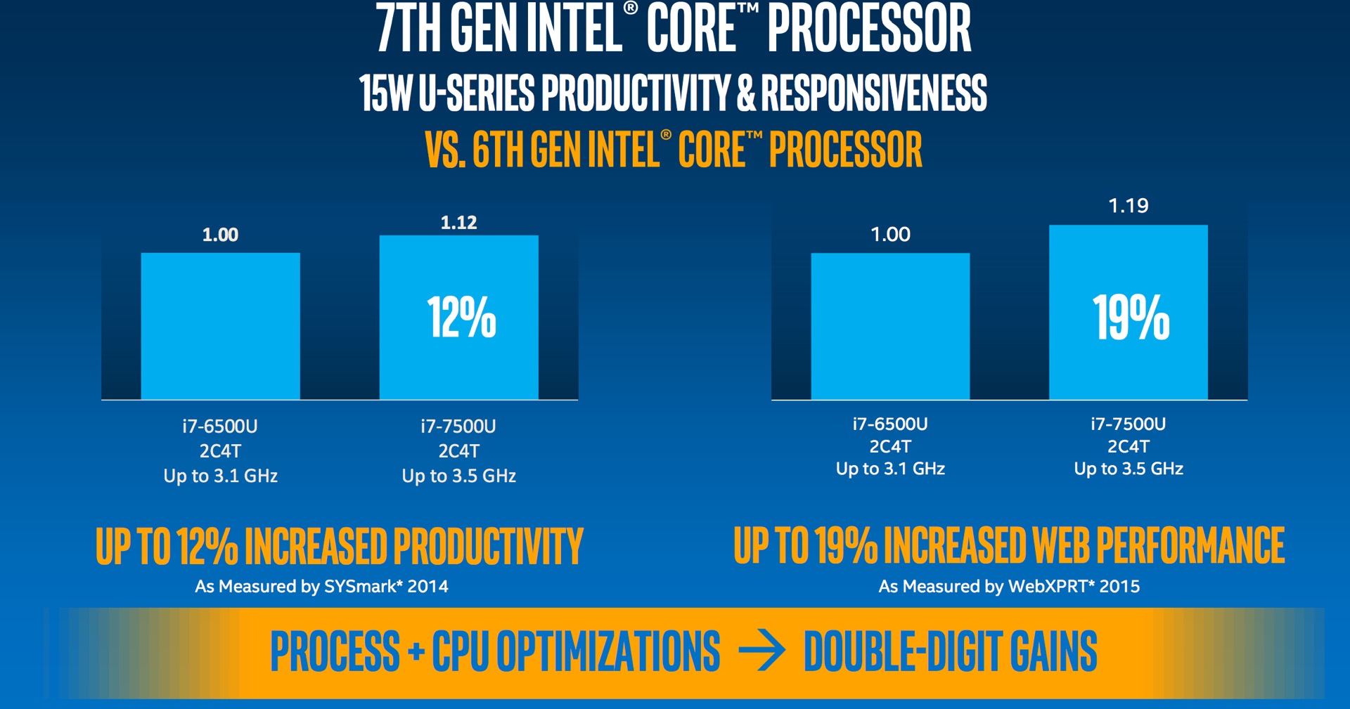 Intel5