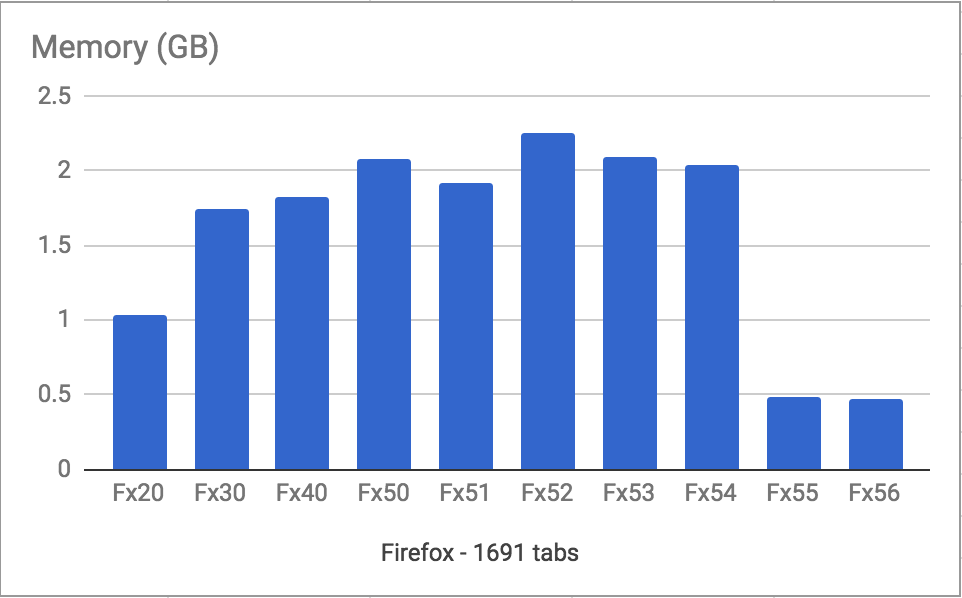 Firefox-Quantum-Flow-RAM
