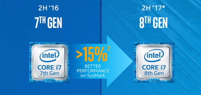 Intel-8