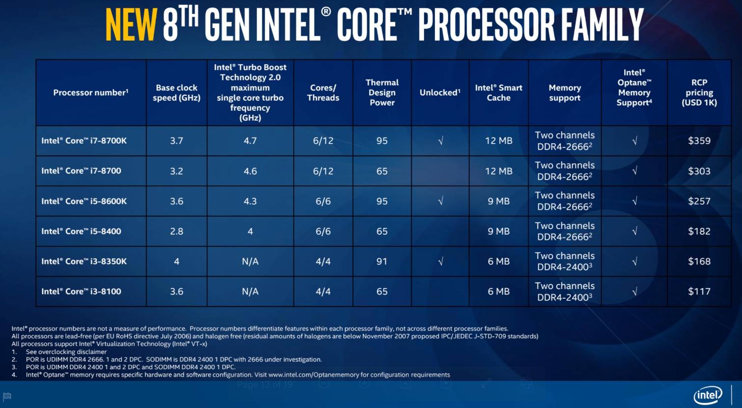 Intel precios