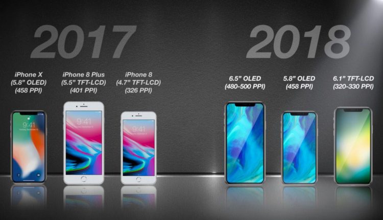 kgi-2018-iphone-lineup