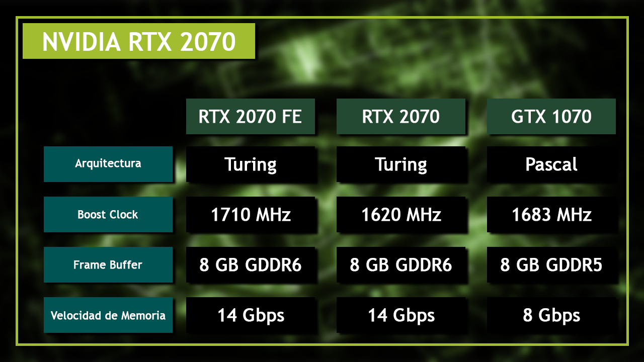 Nvidia muestra sus nuevas tarjetas gráficas TEC