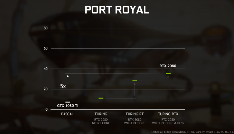 geforce-rtx-gtx-dxr-port-royal-performance