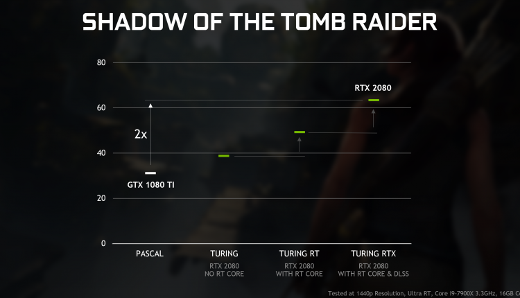 geforce-rtx-gtx-dxr-shadow-of-the-tomb-raider-performance