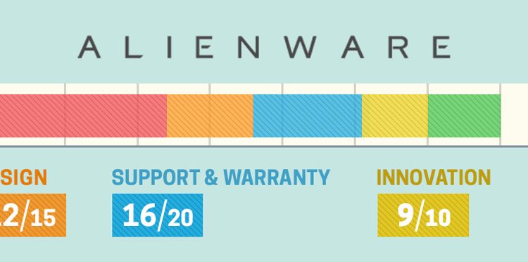 aHR0cDovL3d3dy5sYXB0b3BtYWcuY29tL2ltYWdlcy93cC9wdXJjaC1hcGkvaW5jb250ZW50LzIwMTkvMDYvTFRQX0JXQl8xOS1pbmRpdl9BTElFTldBUkUuanBn