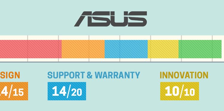 aHR0cDovL3d3dy5sYXB0b3BtYWcuY29tL2ltYWdlcy93cC9wdXJjaC1hcGkvaW5jb250ZW50LzIwMTkvMDYvTFRQX0JXQl8xOS1pbmRpdl9BU1VTLmpwZw==