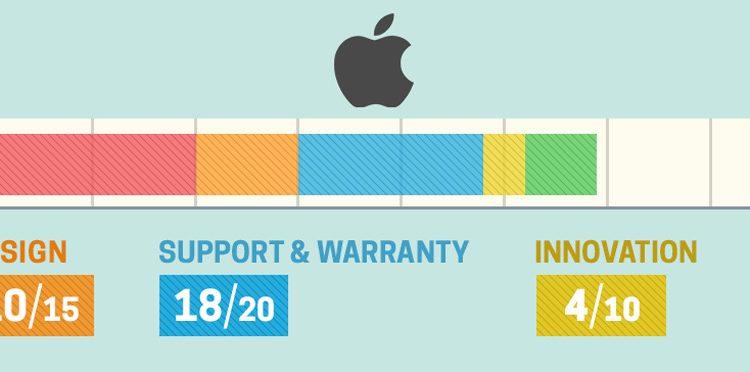 aHR0cDovL3d3dy5sYXB0b3BtYWcuY29tL2ltYWdlcy93cC9wdXJjaC1hcGkvaW5jb250ZW50LzIwMTkvMDYvTFRQX0JXQl8xOS1pbmRpdl9BUFBMRS5qcGc=