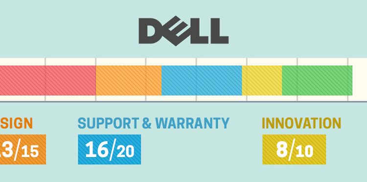 aHR0cDovL3d3dy5sYXB0b3BtYWcuY29tL2ltYWdlcy93cC9wdXJjaC1hcGkvaW5jb250ZW50LzIwMTkvMDYvTFRQX0JXQl8xOS1pbmRpdl9ERUxMLmpwZw==