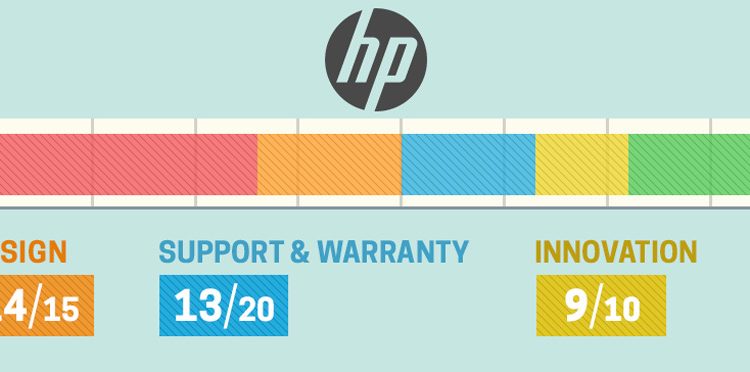 aHR0cDovL3d3dy5sYXB0b3BtYWcuY29tL2ltYWdlcy93cC9wdXJjaC1hcGkvaW5jb250ZW50LzIwMTkvMDYvTFRQX0JXQl8xOS1pbmRpdl9IUC5qcGc=