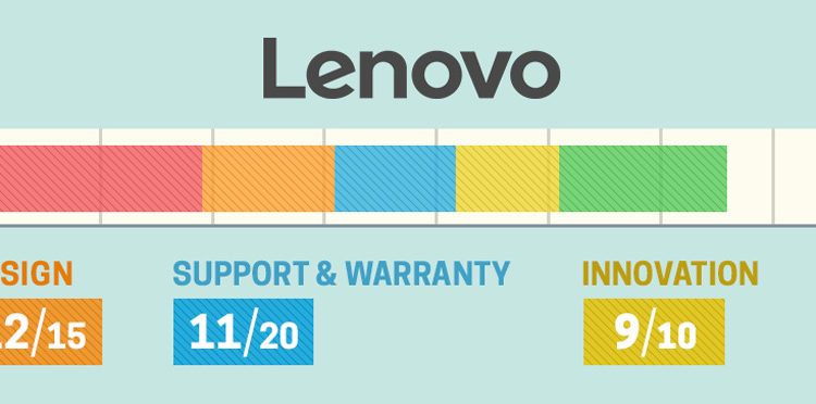 aHR0cDovL3d3dy5sYXB0b3BtYWcuY29tL2ltYWdlcy93cC9wdXJjaC1hcGkvaW5jb250ZW50LzIwMTkvMDYvTFRQX0JXQl8xOS1pbmRpdl9MRU5PVk8uanBn