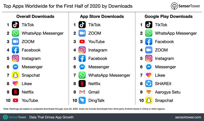 1h-2020-top-app-download-chart