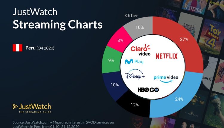Streaming services marketshare infographic 2020 (18)