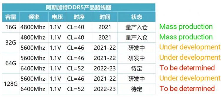 Roadmap-DDR5