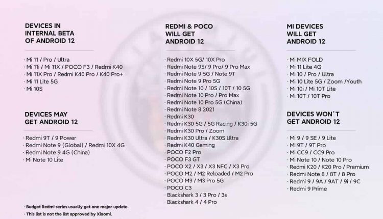 Moviles-Xiaomi-Android-12