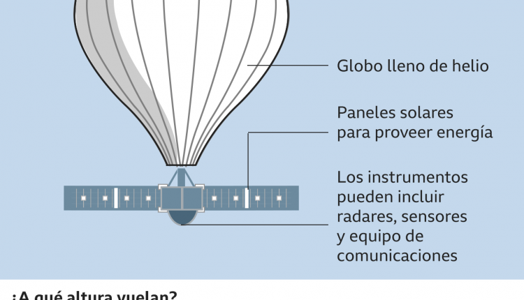 Globo espía